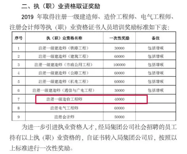 全國(guó)建筑工程造價(jià)員資格證查詢(xún)建設(shè)部造價(jià)工程師查詢(xún)  第1張