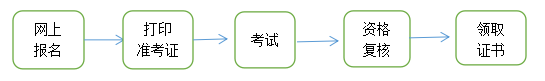 一級(jí)注冊(cè)消防工程師多少錢(qián)一年一級(jí)注冊(cè)消防工程師多少錢(qián)  第1張