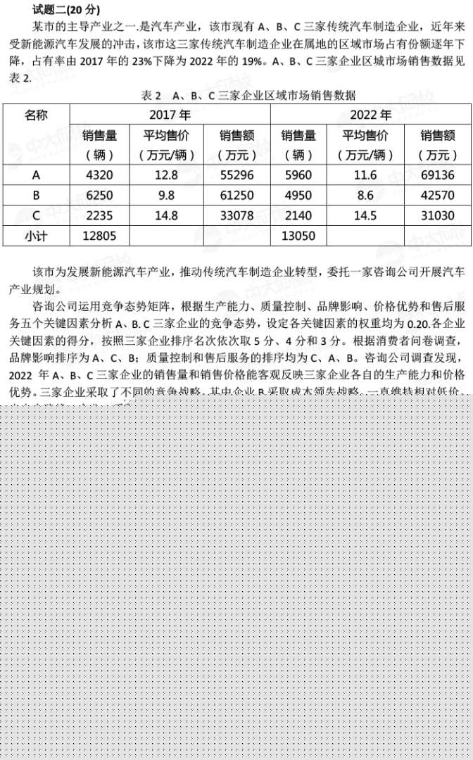 助理造價(jià)工程師考試真題助理造價(jià)工程師考試真題答案 第1張 助理造價(jià)工程師考試真題助理造價(jià)工程師考試真題答案 第1張