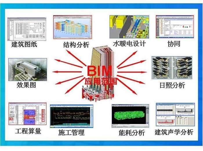 bim結(jié)構(gòu)工程師報(bào)考條件,bim結(jié)構(gòu)工程師報(bào)考條件要求  第1張