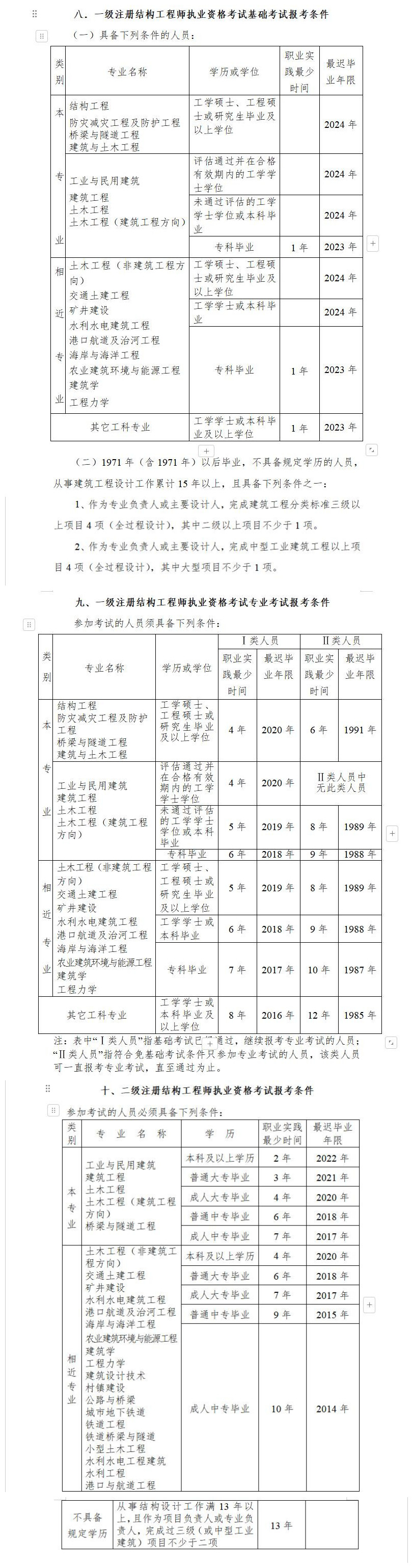 一級注冊結構工程師總題庫一級注冊結構工程師專業(yè)考試歷年真題  第1張