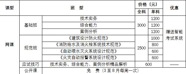 消防工程師證書(shū)什么時(shí)間下發(fā),2021年消防工程師證書(shū)領(lǐng)取時(shí)間  第2張