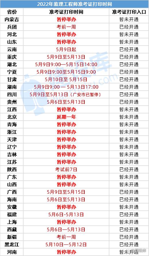 甘肅監(jiān)理工程師準(zhǔn)考證打印地點,甘肅省監(jiān)理工程師準(zhǔn)考證打印時間  第2張