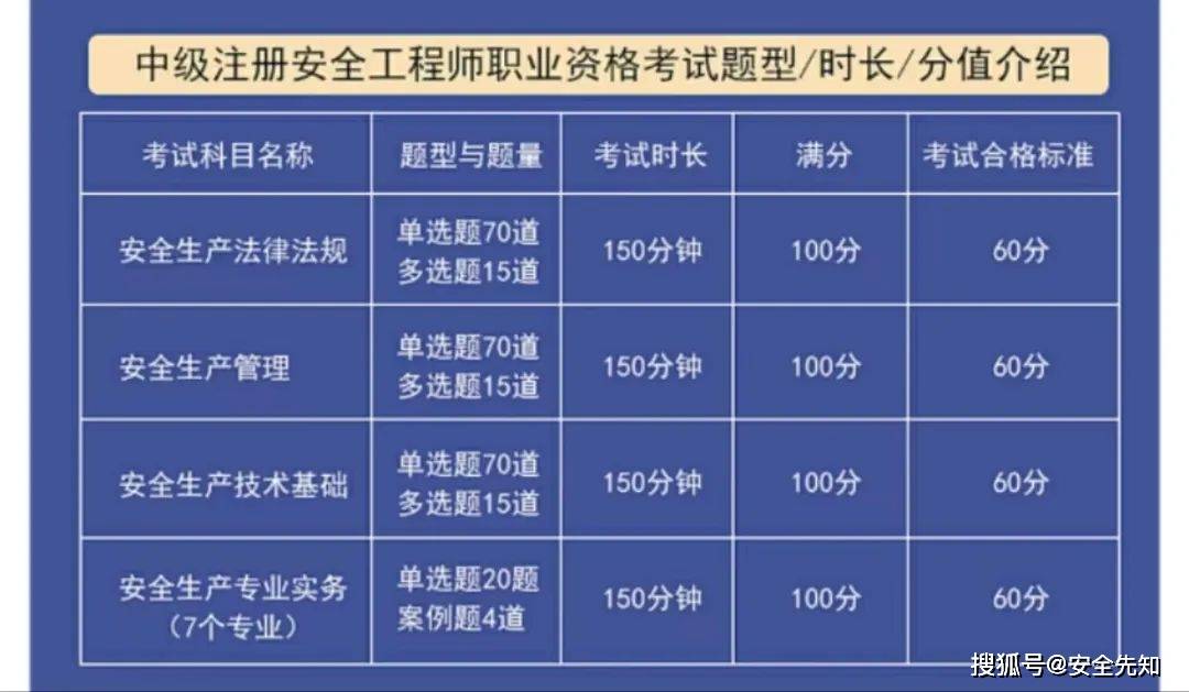 注冊(cè)安全工程師企業(yè)要求數(shù)量,注冊(cè)安全工程師企業(yè)  第1張