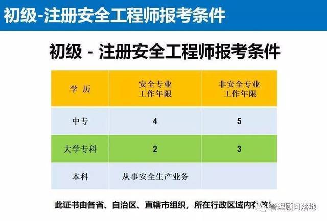 安全工程師在哪個網(wǎng)站報名安全工程師在哪個網(wǎng)站報名好  第1張