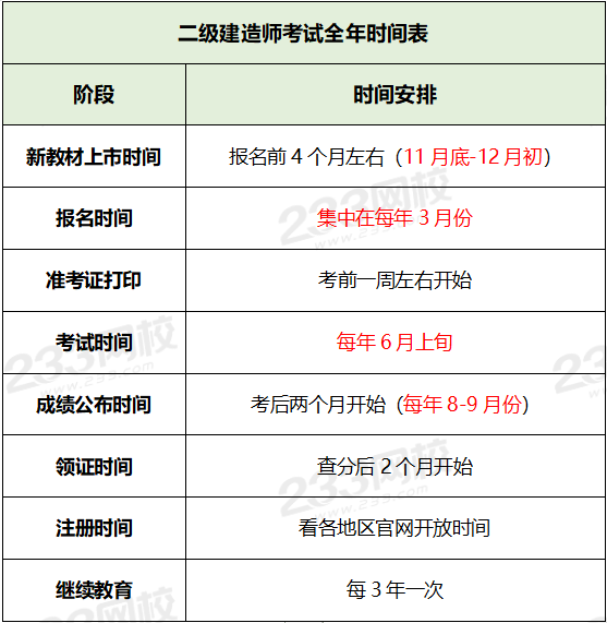 二級建造師注冊網(wǎng)站二級建造師注冊網(wǎng)站是哪個(gè)  第2張
