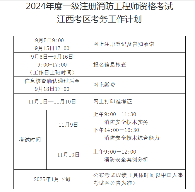 注冊(cè)消防工程師一級(jí)報(bào)名條件2021年一級(jí)注冊(cè)消防工程師報(bào)名條件  第2張