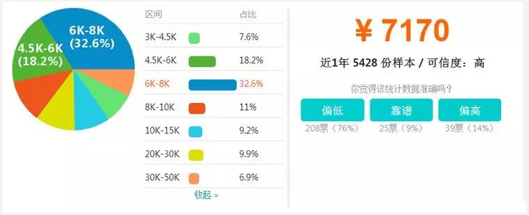 申請(qǐng)bim工程師的自我評(píng)價(jià)bim工程師一月多少錢  第2張
