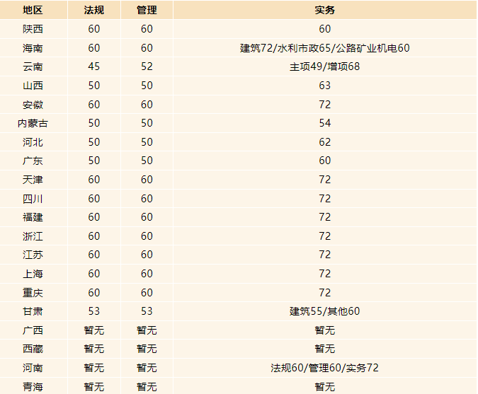 電力二級(jí)建造師證多少錢,電力二級(jí)建造師報(bào)名條件  第2張