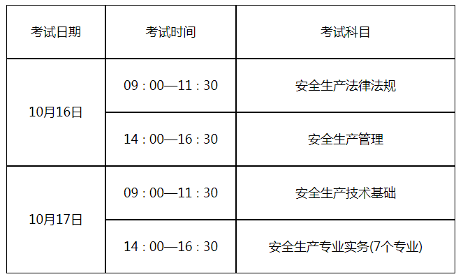 廣東省注冊(cè)結(jié)構(gòu)工程師繼續(xù)教育,廣東結(jié)構(gòu)工程師考試時(shí)間  第1張