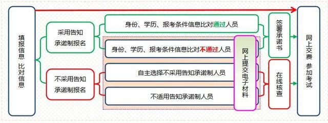 一級建造師的報名網(wǎng)站一級建造師報名網(wǎng)站官網(wǎng)  第1張