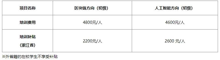 bim工程師證書哪個(gè)有權(quán)威的,bim工程師證書哪個(gè)有權(quán)威  第1張