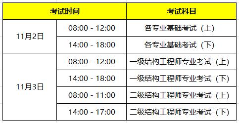 結(jié)構(gòu)工程師年薪多少錢一個(gè)月結(jié)構(gòu)工程師年薪  第1張