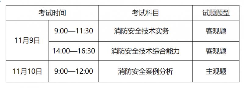 報(bào)考一級(jí)消防工程師的條件,報(bào)考一級(jí)消防工程師要求  第2張