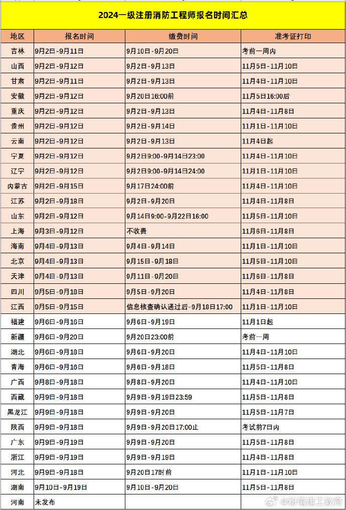 山東省消防工程師報名入口官網(wǎng)登錄網(wǎng)址,山東省消防工程師報名入口  第2張