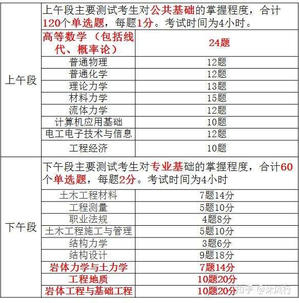 三本畢業能考巖土工程師嗎,三本土木工程可以進中字頭嗎 第2張 三本畢業能考巖土工程師嗎,三本土木工程可以進中字頭嗎 第2張