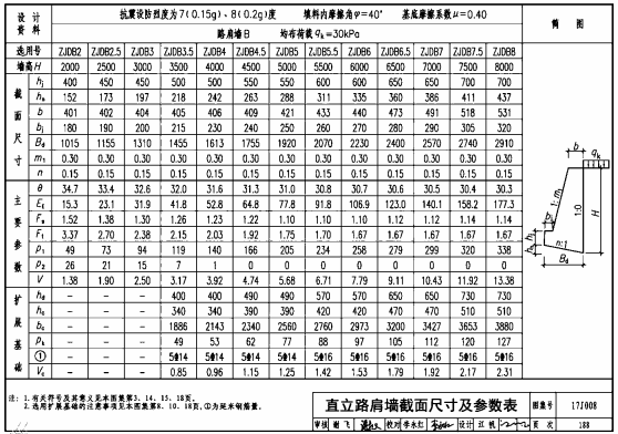 水工擋土墻設(shè)計規(guī)范,擋土墻設(shè)計規(guī)范  第1張