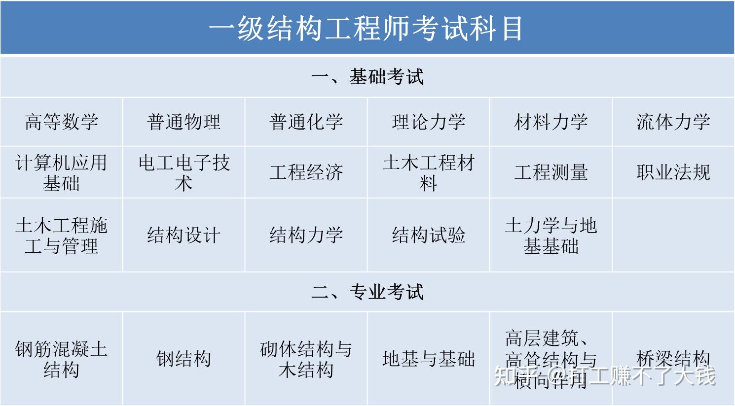 2020年巖土工程師考試成績17年巖土工程師參加考試人數(shù)  第1張