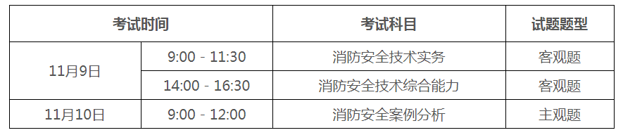 bim證書(shū)和消防工程師證書(shū)有沖突嗎,bim消防工程師報(bào)名  第1張