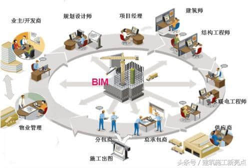 bim機(jī)電工程師證書(shū)有用嗎bim機(jī)電工程師做什么  第2張