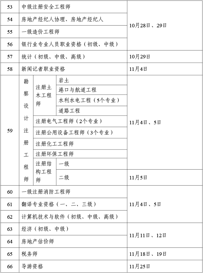 安全工程師考什么專業(yè)注冊(cè)就,安全工程專業(yè)注冊(cè)安全工程師報(bào)考條件  第2張
