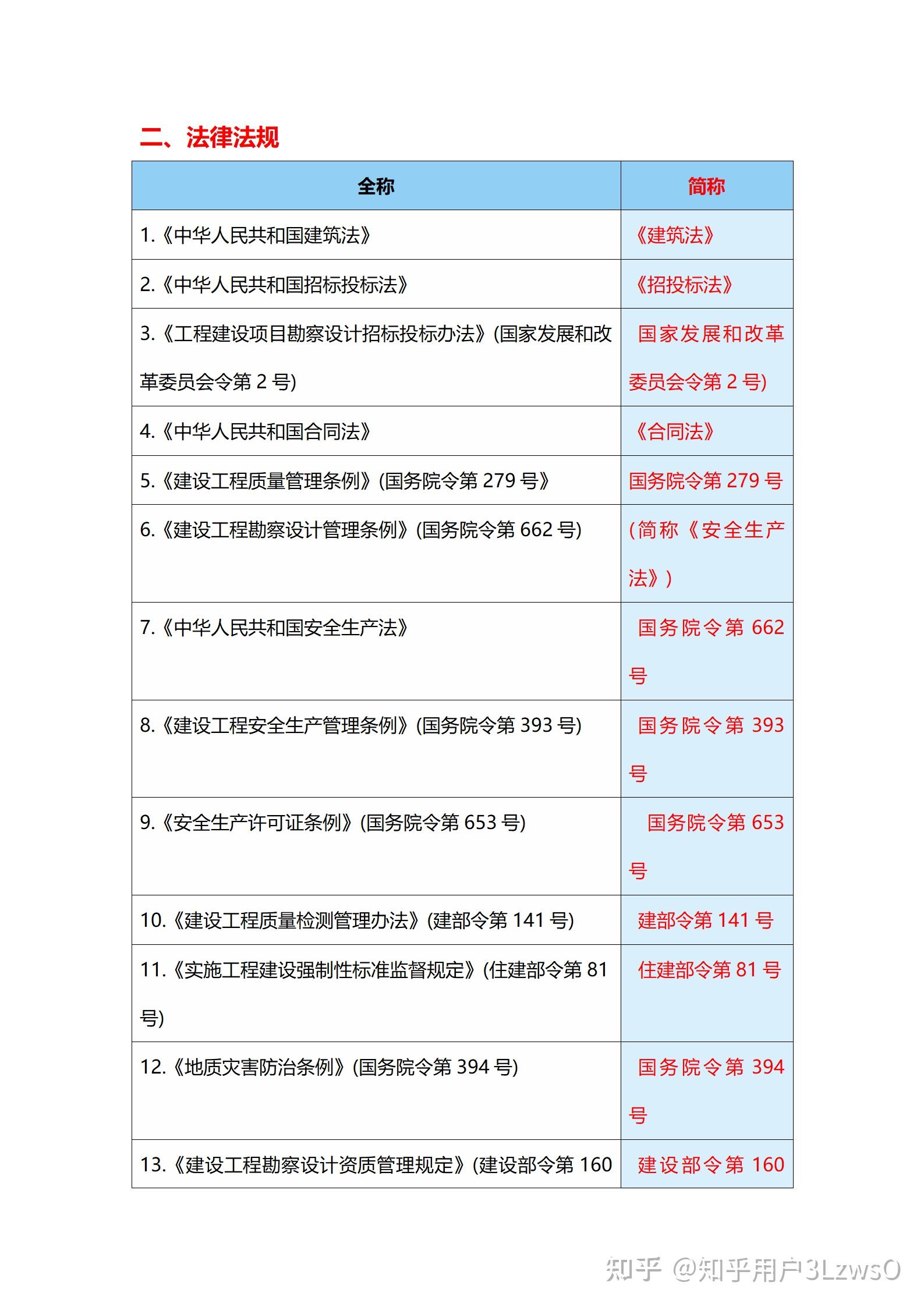 注冊巖土工程師證書樣本,注冊巖土工程師發(fā)證機(jī)關(guān)  第1張