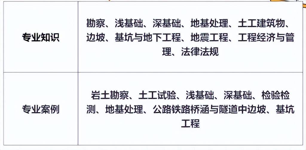 巖土工程師哪個網(wǎng)校好,巖土工程師機構(gòu)推薦  第1張