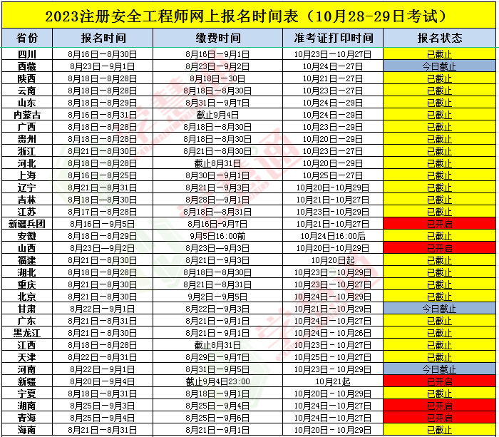 注冊安全工程師考試經(jīng)驗(yàn),注冊安全工程師考試經(jīng)驗(yàn)多少  第1張