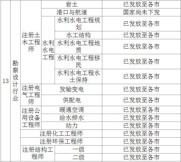 2016二級結構工程師合格線,2016年二級注冊結構工程師真題  第1張