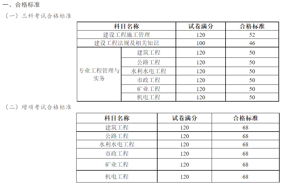 二級建造師輔導材料有哪些,二級建造師輔導材料  第1張