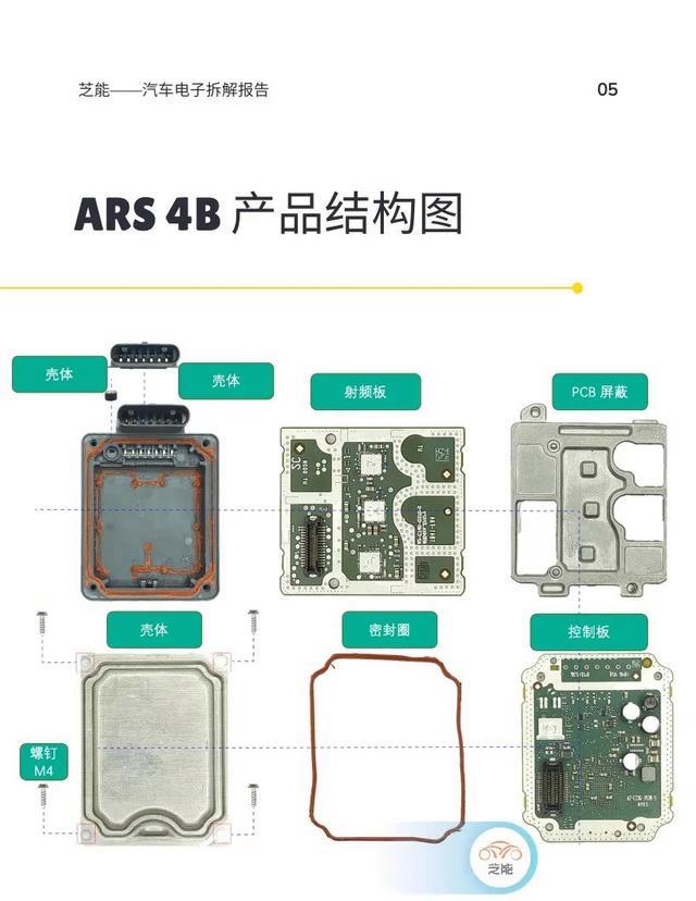 做雷達(dá)結(jié)構(gòu)工程師薪資,做雷達(dá)結(jié)構(gòu)工程師薪資待遇  第2張