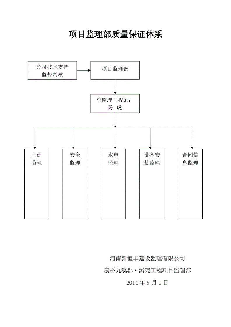 監(jiān)理工程師直線組織結構圖,監(jiān)理工程師的知識結構主要包括哪幾個方面  第1張