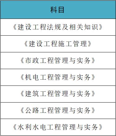二級建造師所學科目,二級建造師所學科目和專業(yè)  第2張