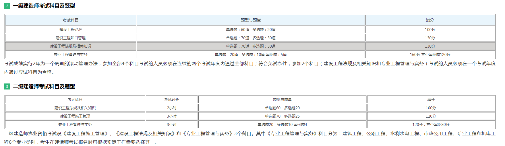 二級建造師所學科目,二級建造師所學科目和專業(yè)  第1張