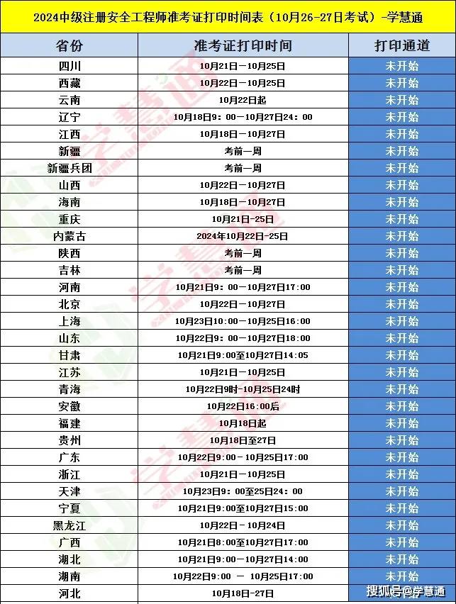 天津注冊(cè)安全工程師準(zhǔn)考證打印時(shí)間天津注冊(cè)安全工程師準(zhǔn)考證打印  第2張