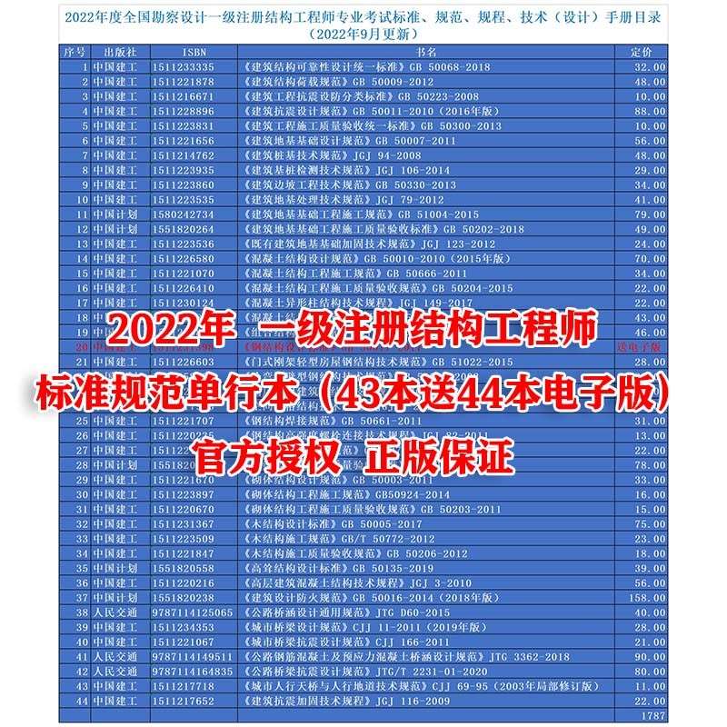 注冊結構工程師考試合格標準,注冊結構工程師考試規范  第1張