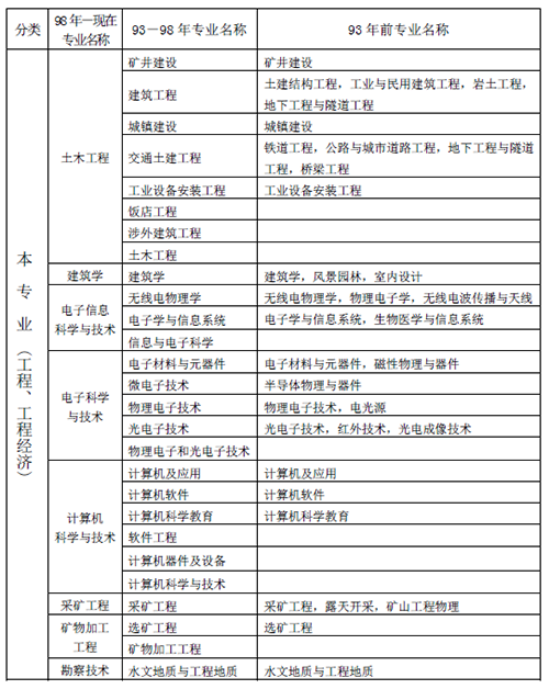 消防一級(jí)建造師報(bào)考條件要求消防一級(jí)建造師報(bào)考條件  第1張