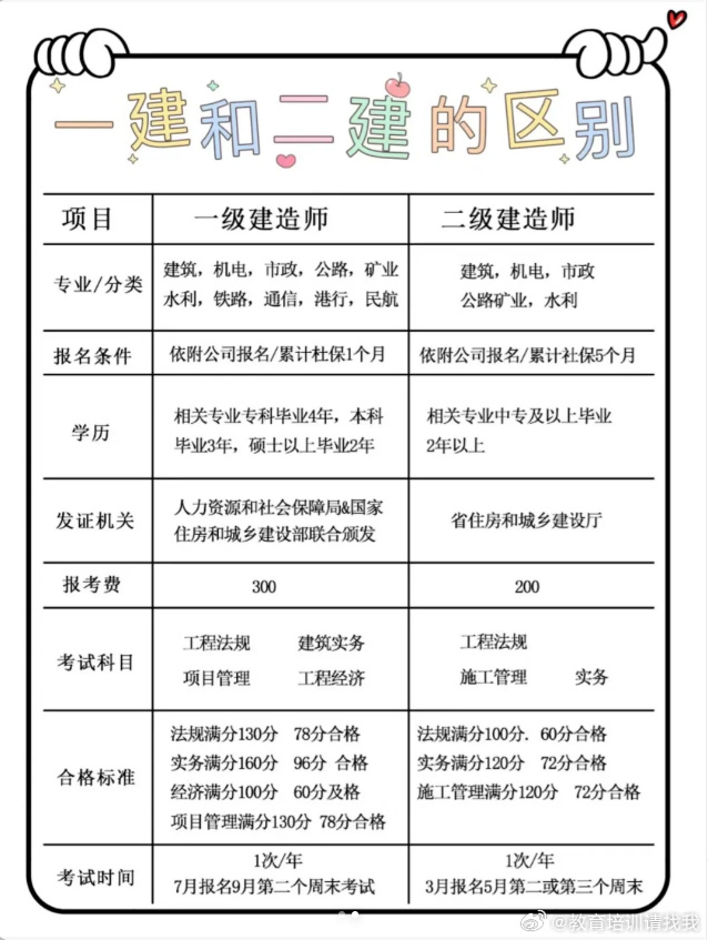 一級建造師查詢 全國建造師信息查詢全國一級建造師查詢系統(tǒng)  第1張