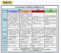 結(jié)構(gòu)工程師對(duì)外學(xué)習(xí)工作報(bào)告,結(jié)構(gòu)工程師年度總結(jié)報(bào)告范文大全  第2張