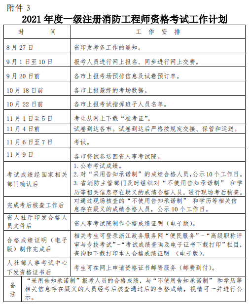 江蘇一級(jí)注冊(cè)消防工程師報(bào)名,江蘇一級(jí)注冊(cè)消防工程師一年能掙多少錢  第1張
