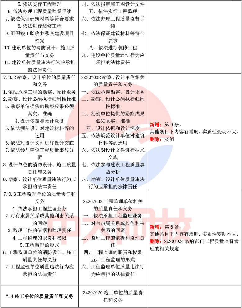 二級(jí)建造師應(yīng)該怎樣學(xué),二級(jí)建造師學(xué)習(xí)技巧  第2張