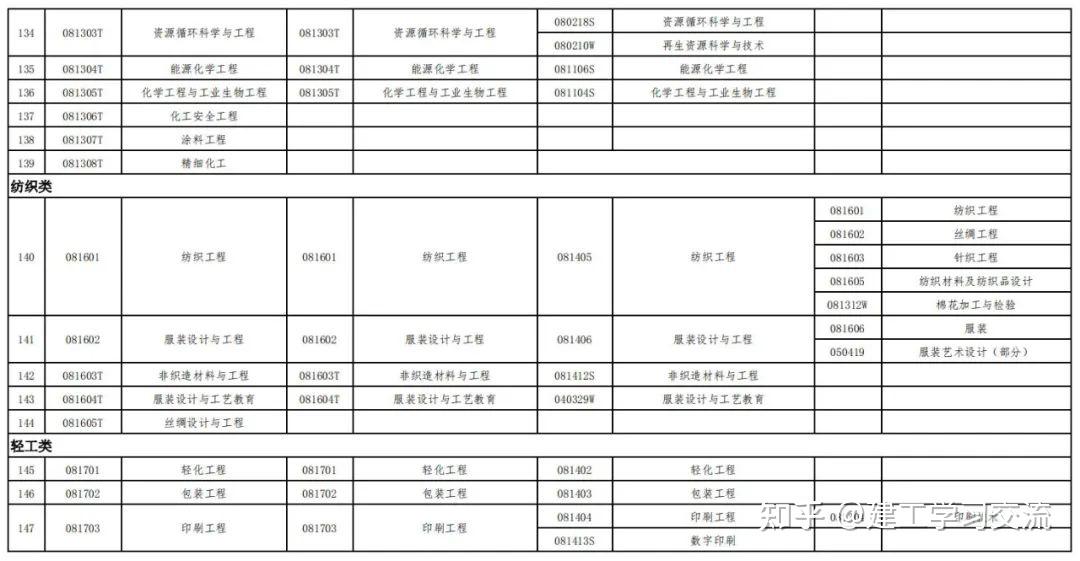 吉林一級建造師考試報(bào)名人數(shù),吉林一級建造師考試報(bào)名  第2張