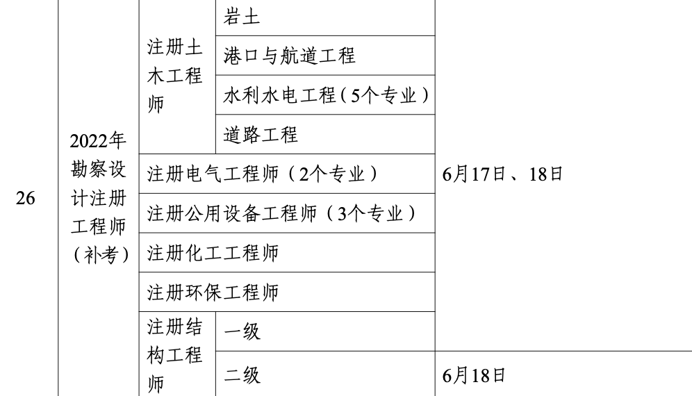 巖土工程師考試科目有幾科巖土工程師專業(yè)考試合格標準  第2張