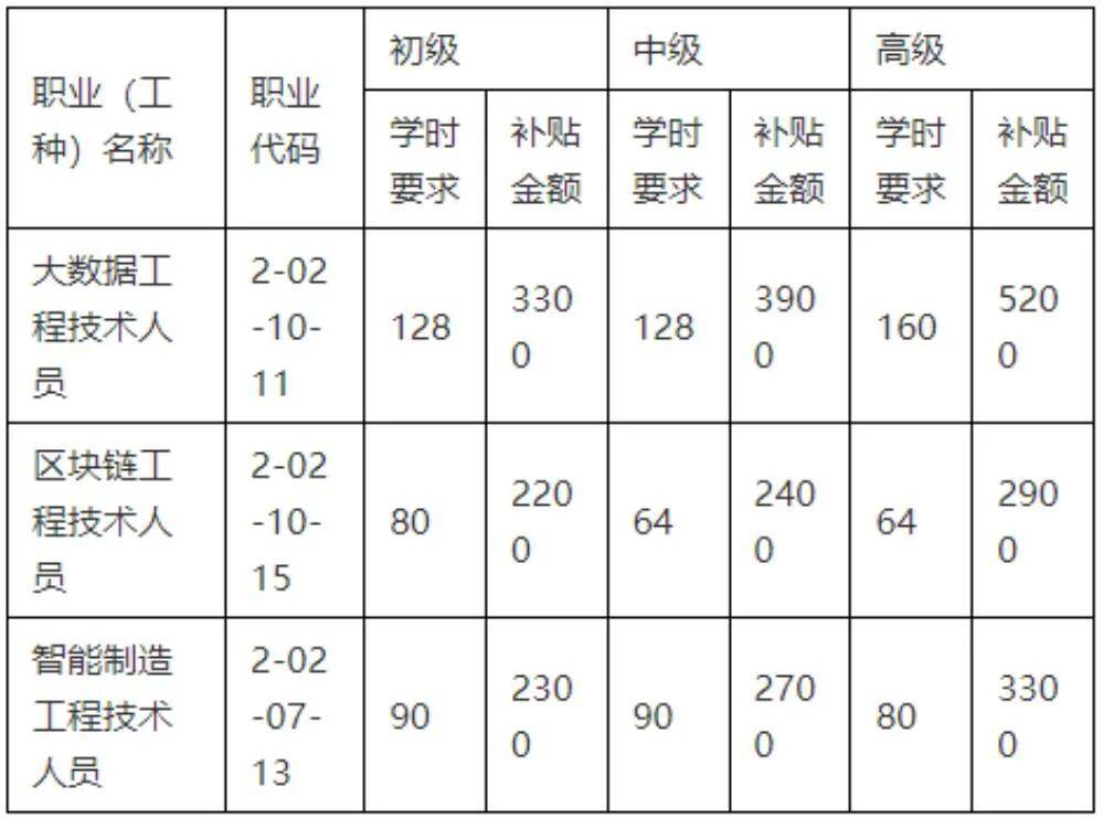 造價(jià)工程師證書注冊造價(jià)工程師注冊證在哪領(lǐng)取  第1張