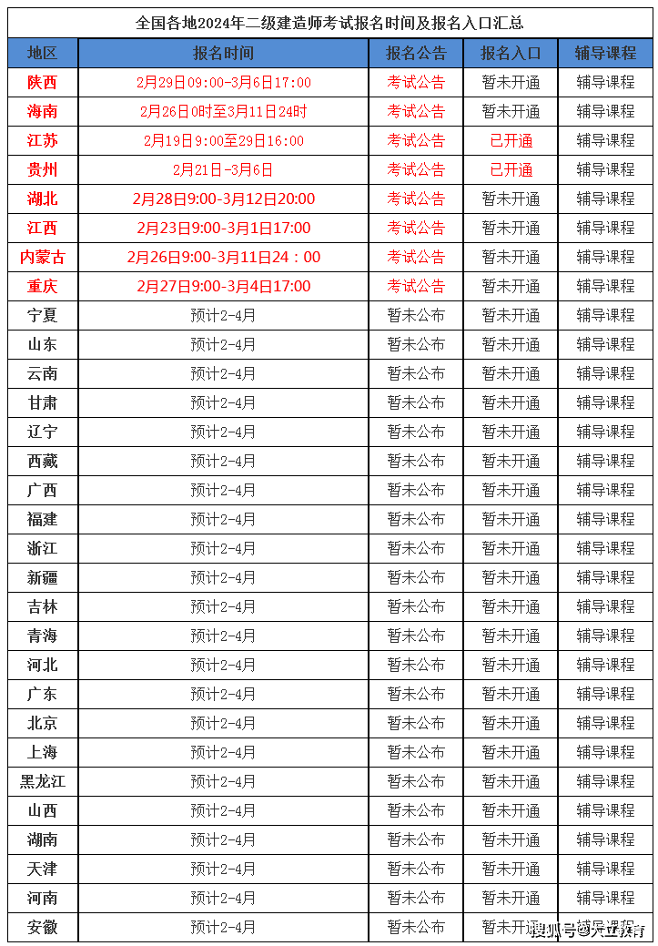 江蘇二級(jí)建造師合格標(biāo)準(zhǔn)江蘇二級(jí)建造師成績(jī)合格標(biāo)準(zhǔn)  第2張
