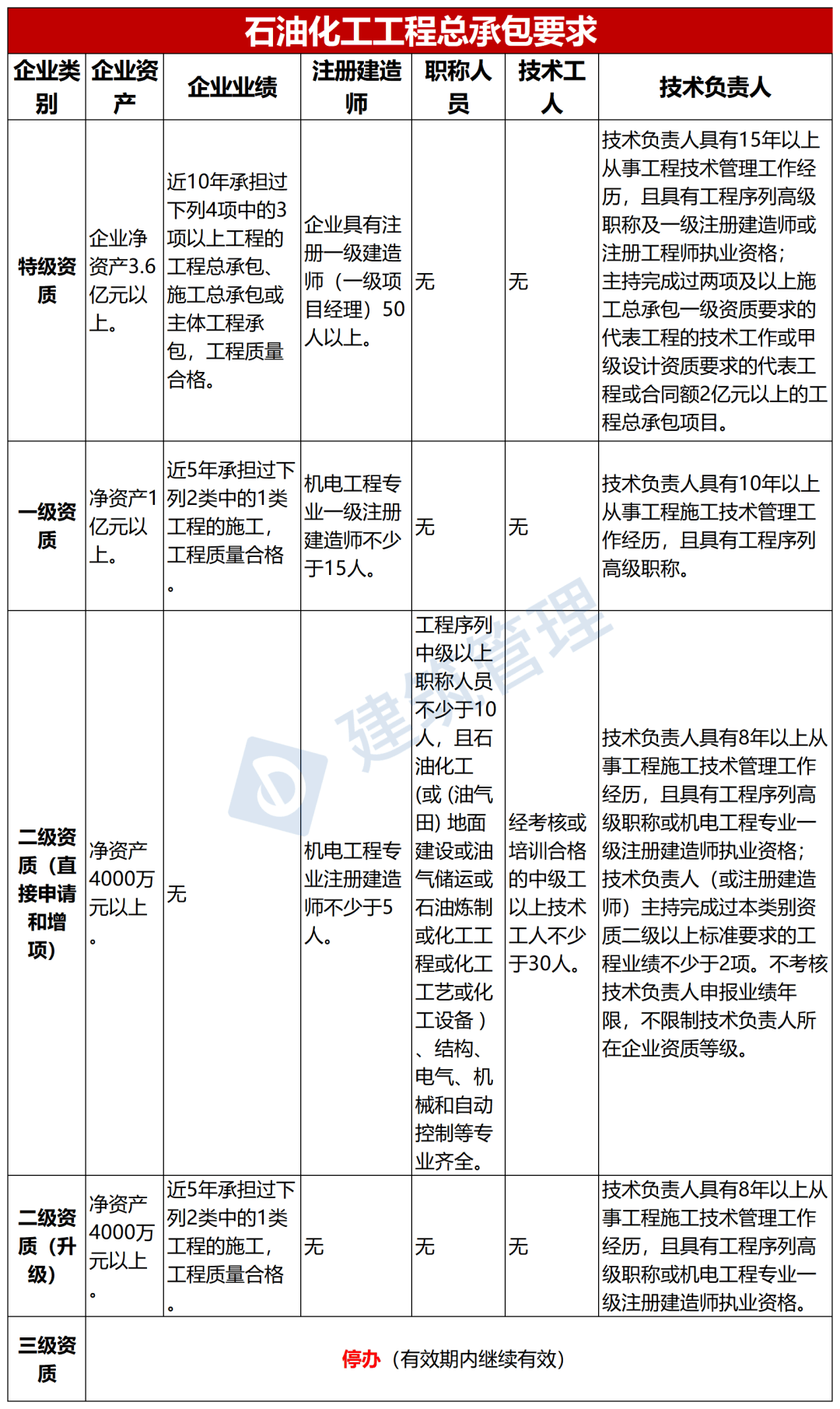 注冊造價(jià)工程師延續(xù)注冊注冊造價(jià)工程師延續(xù)注冊的有效期為幾年  第1張