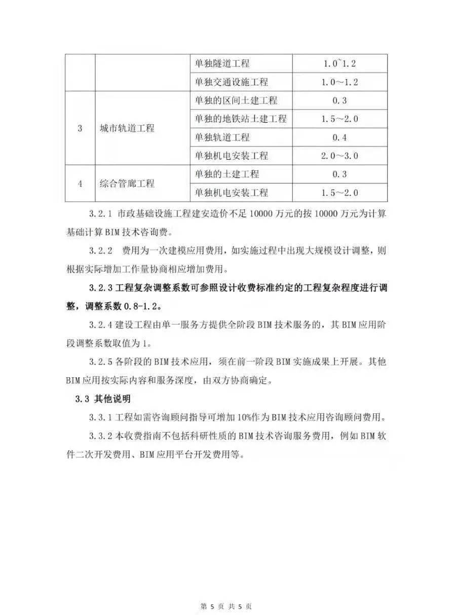 甘肅bim工程師報(bào)考,甘肅bim工程師報(bào)考官網(wǎng)  第2張