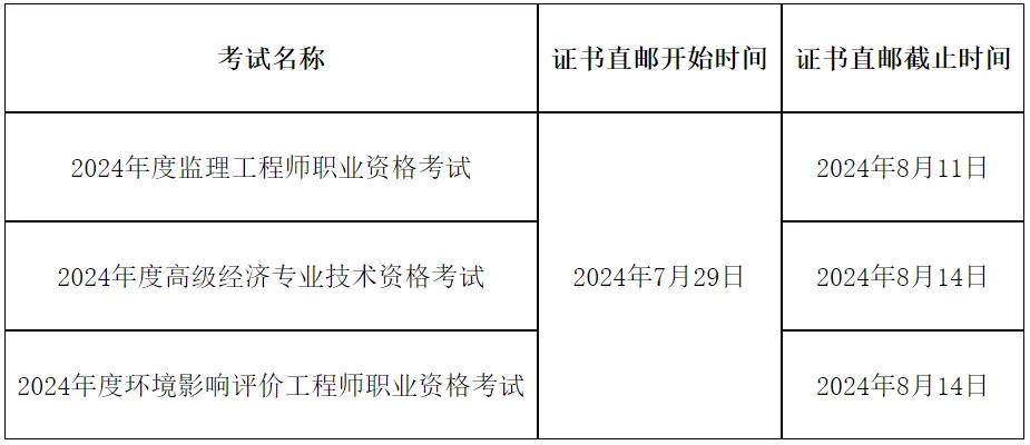 監(jiān)理工程師注冊(cè)監(jiān)理工程師注冊(cè)號(hào)怎么查詢  第1張