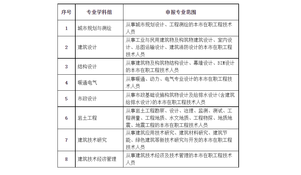 bim工程師應(yīng)該具備哪些能力,bim工程師的優(yōu)點(diǎn)  第1張