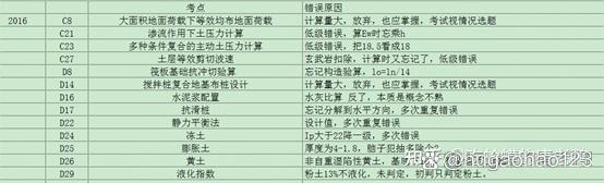 備考巖土工程師需要多長(zhǎng)時(shí)間完成,備考巖土工程師需要多長(zhǎng)時(shí)間  第1張